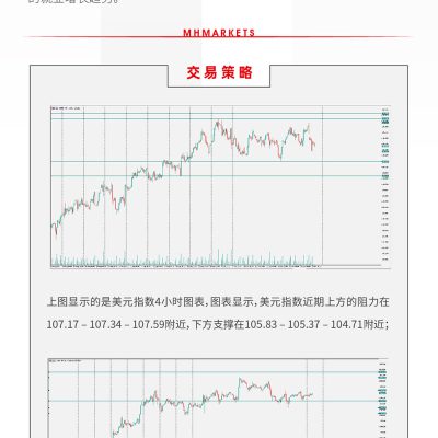 美国非农业就业人数前瞻