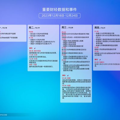 财经桌面